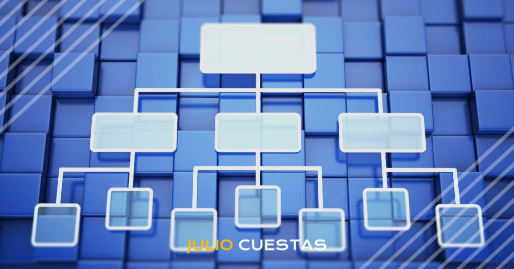 La importancia del organigrama en un E-Commerce: Clave para el éxito en línea