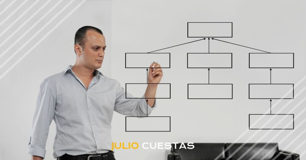 Organigrama de un E-Commerce: estructura y equipo eCommerce perfecto